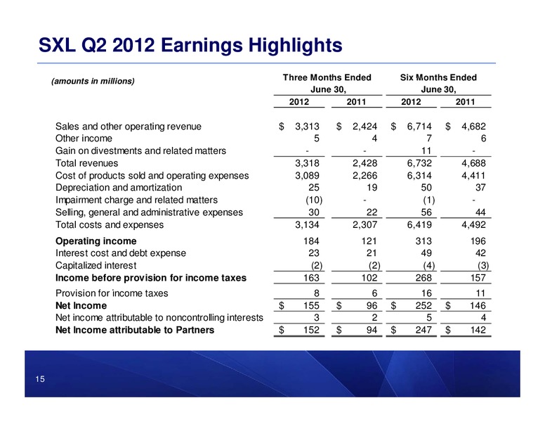 2Q 2012 EARNINGS CALL – Sunoco Logistics Partners L.P. – slide 14