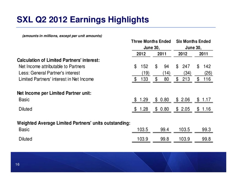 2Q 2012 EARNINGS CALL – Sunoco Logistics Partners L.P. – slide 15