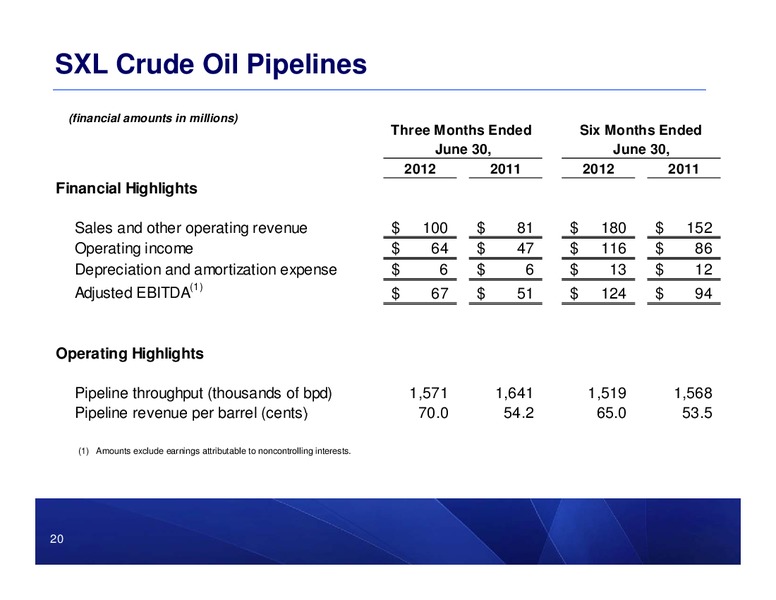 2Q 2012 EARNINGS CALL – Sunoco Logistics Partners L.P. – slide 19