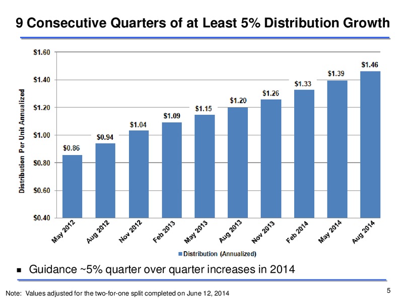 Second Quarter 2014 Earnings Conference Call – Sunoco Logistics Partners L.P. – slide 4