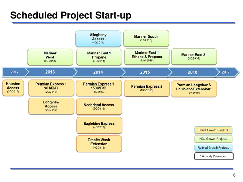 Second Quarter 2014 Earnings Conference Call – Sunoco Logistics Partners L.P. – slide 5