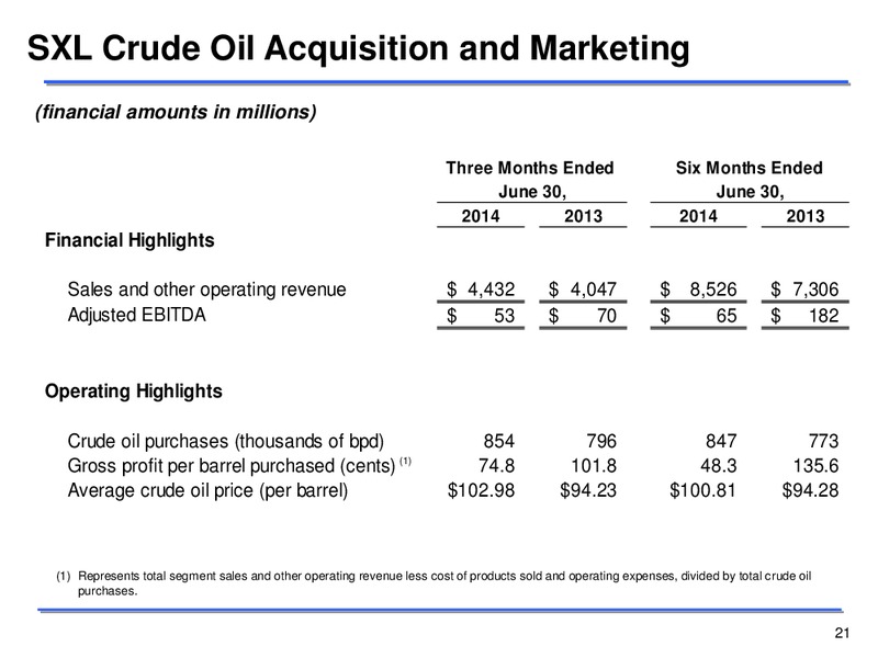 Second Quarter 2014 Earnings Conference Call – Sunoco Logistics Partners L.P. – slide 20