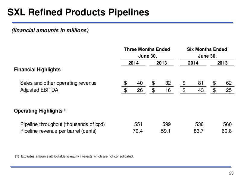 Second Quarter 2014 Earnings Conference Call – Sunoco Logistics Partners L.P. – slide 22