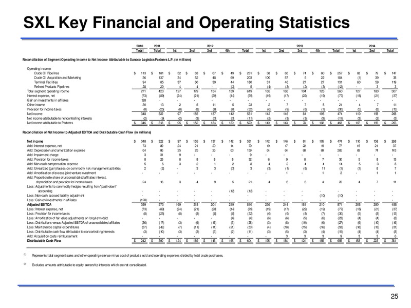 Second Quarter 2014 Earnings Conference Call – Sunoco Logistics Partners L.P. – slide 24