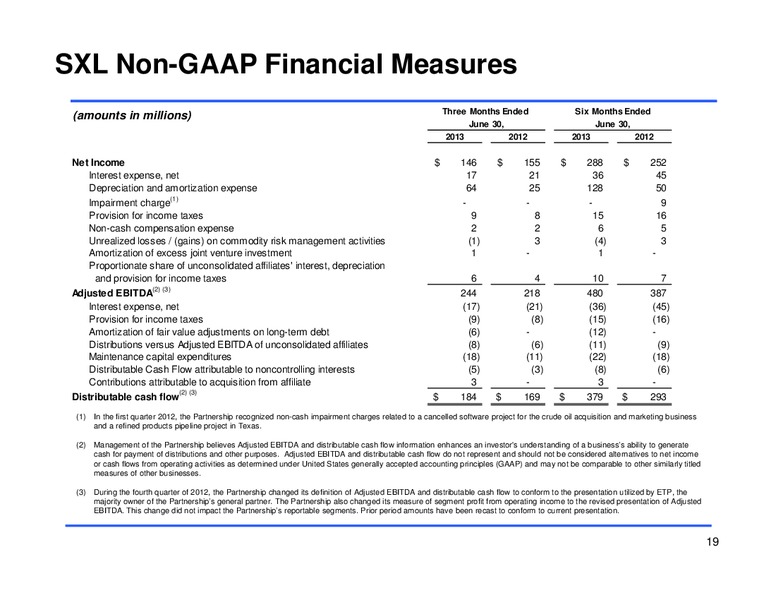 Q2 2013 EARNINGS CONFERENCE – Sunoco Logistics Partners L.P. – slide 19