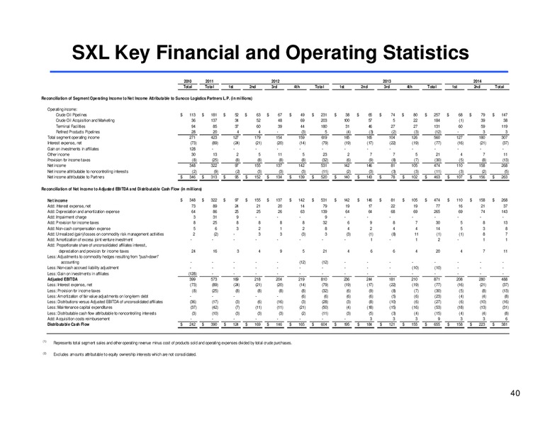 Citi MLP Midstream Infrastruture Conference – Sunoco Logistics Partners L.P. – slide 39