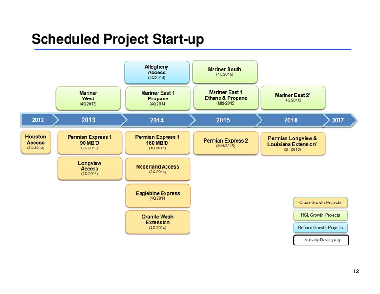 Infrastructure Conference – Sunoco Logistics Partners L.P. – slide 11