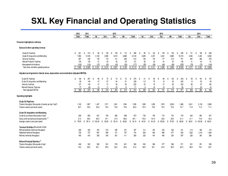 Infrastructure Conference – Sunoco Logistics Partners L.P. – slide 38