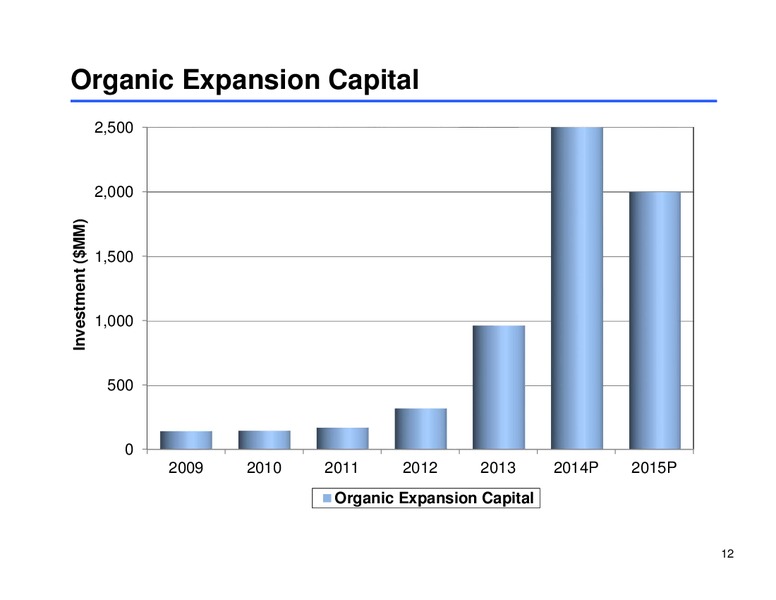 Investor Presentation – Sunoco Logistics Partners L.P. – slide 11