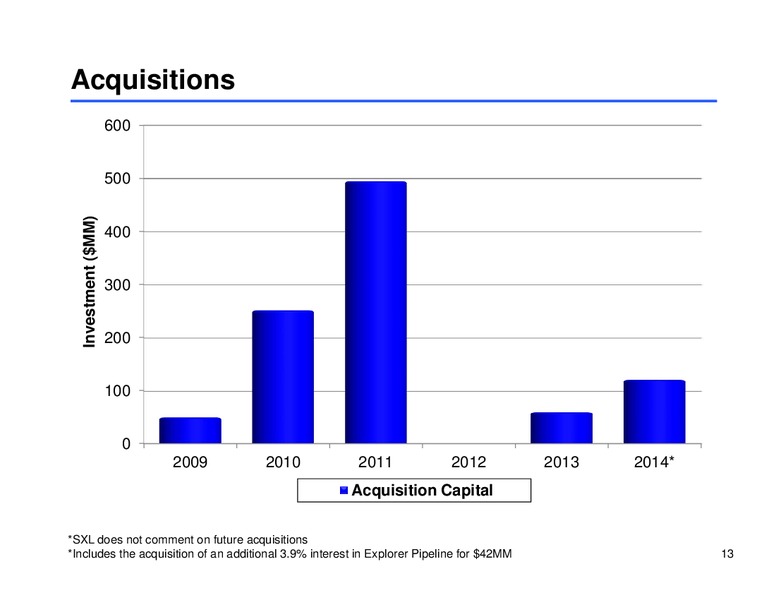 Investor Presentation – Sunoco Logistics Partners L.P. – slide 12