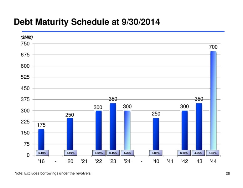 Investor Presentation – Sunoco Logistics Partners L.P. – slide 25