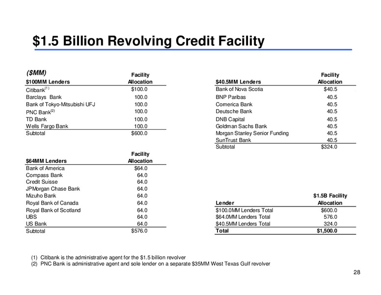 Investor Presentation – Sunoco Logistics Partners L.P. – slide 27