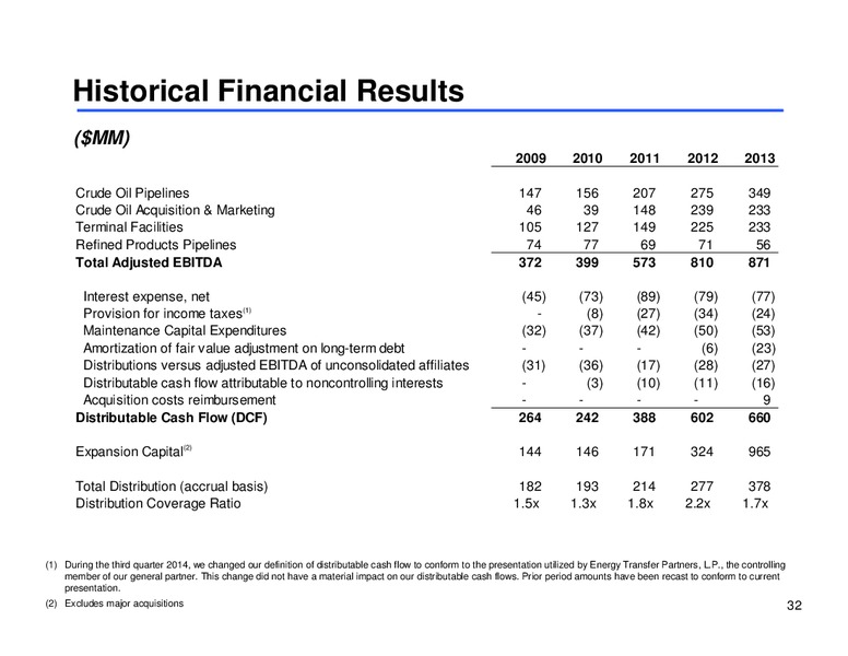 Investor Presentation – Sunoco Logistics Partners L.P. – slide 31