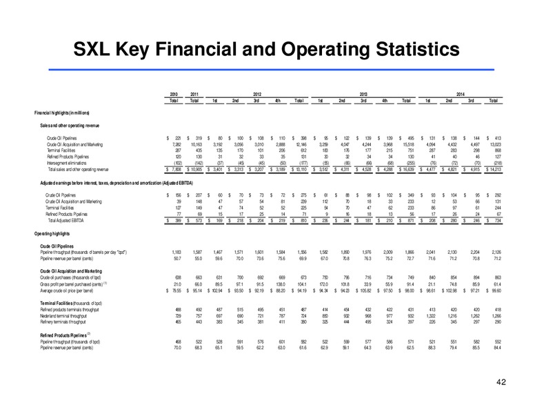 Investor Presentation – Sunoco Logistics Partners L.P. – slide 41