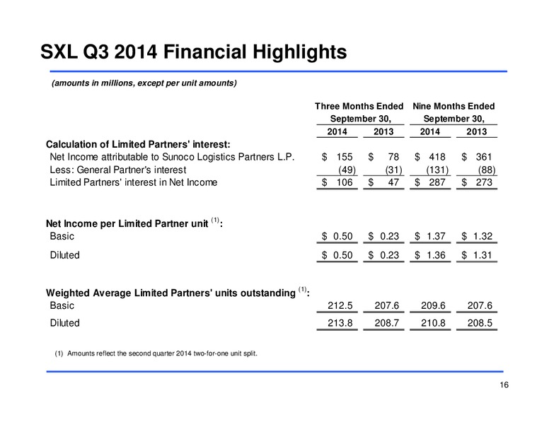Third Quarter 2014 Earnings Conference Call – Sunoco Logistics Partners L.P. – slide 15
