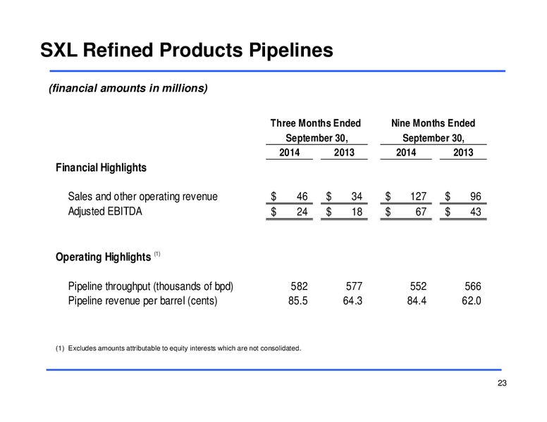 Third Quarter 2014 Earnings Conference Call – Sunoco Logistics Partners L.P. – slide 22