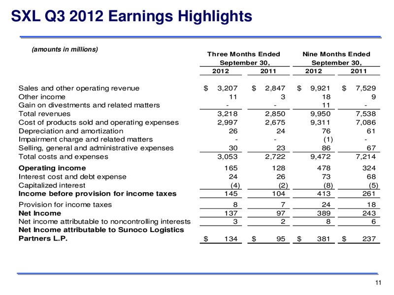 Q3 2012 EARNINGS CALL – Sunoco Logistics Partners L.P. – slide 11