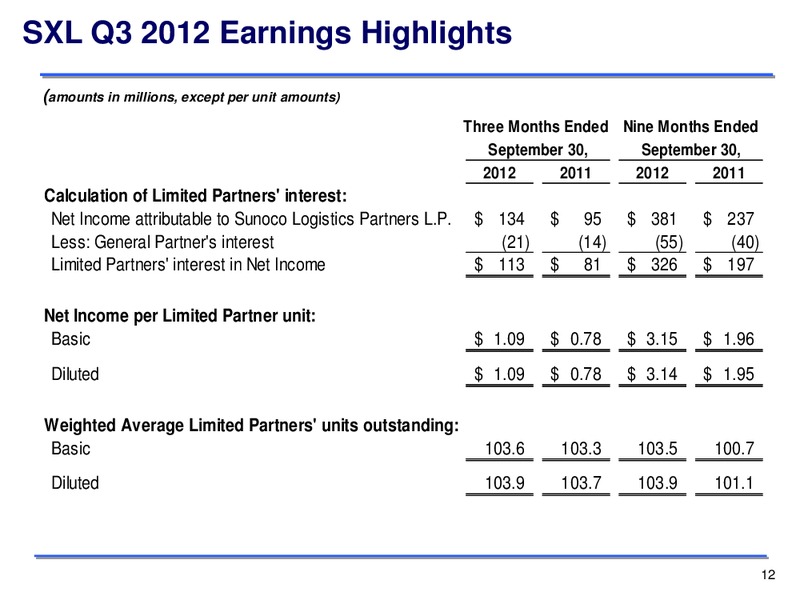Q3 2012 EARNINGS CALL – Sunoco Logistics Partners L.P. – slide 12