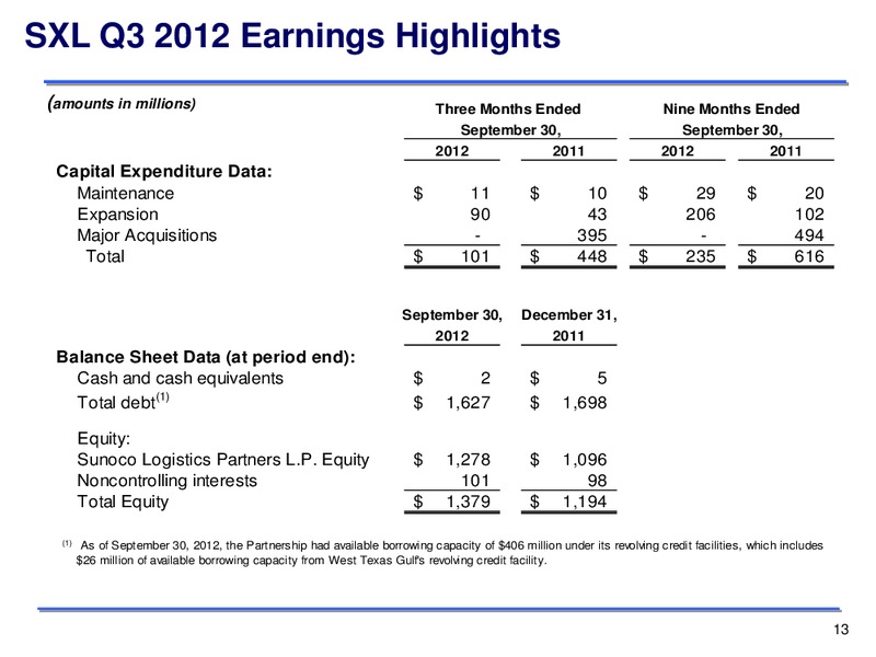 Q3 2012 EARNINGS CALL – Sunoco Logistics Partners L.P. – slide 13