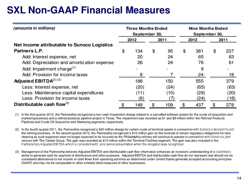 Q3 2012 EARNINGS CALL – Sunoco Logistics Partners L.P. – slide 14