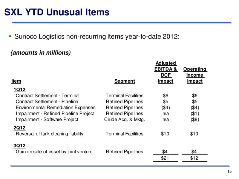 Q3 2012 EARNINGS CALL – Sunoco Logistics Partners L.P. – slide 15