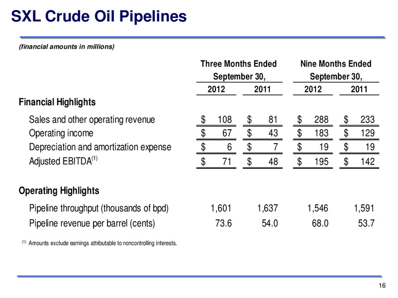 Q3 2012 EARNINGS CALL – Sunoco Logistics Partners L.P. – slide 16