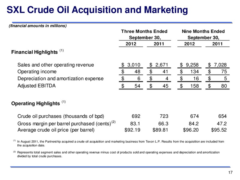 Q3 2012 EARNINGS CALL – Sunoco Logistics Partners L.P. – slide 17