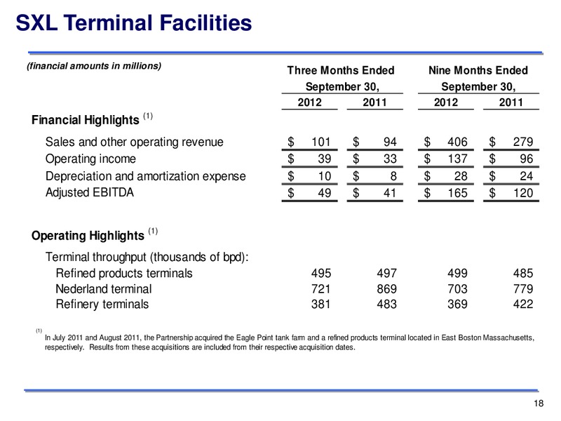 Q3 2012 EARNINGS CALL – Sunoco Logistics Partners L.P. – slide 18