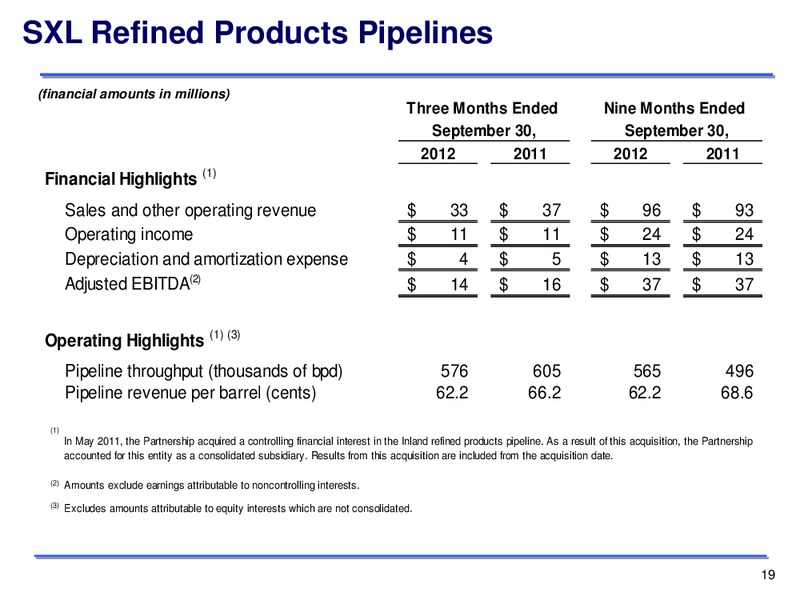 Q3 2012 EARNINGS CALL – Sunoco Logistics Partners L.P. – slide 19