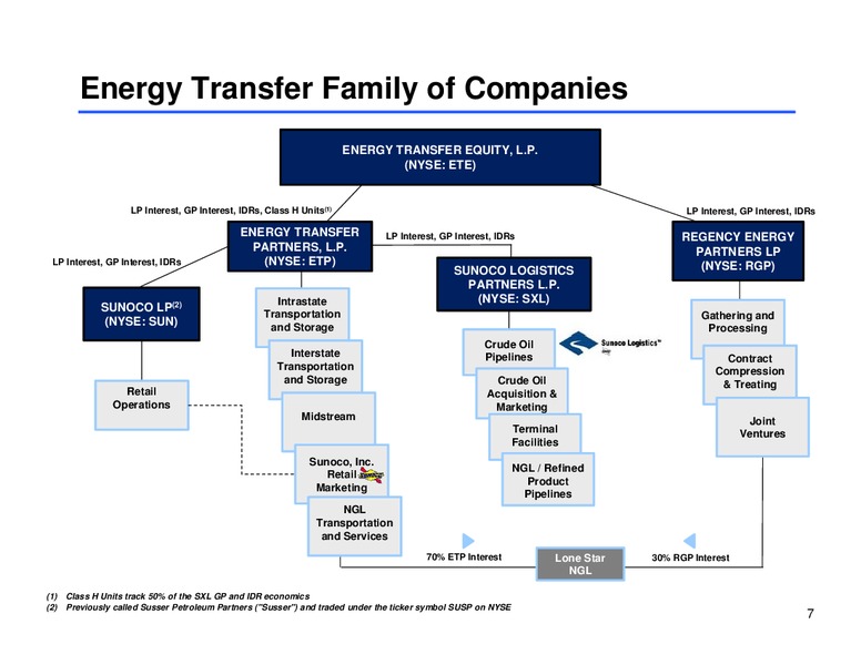 Analyst Day – Sunoco Logistics Partners L.P. – slide 6