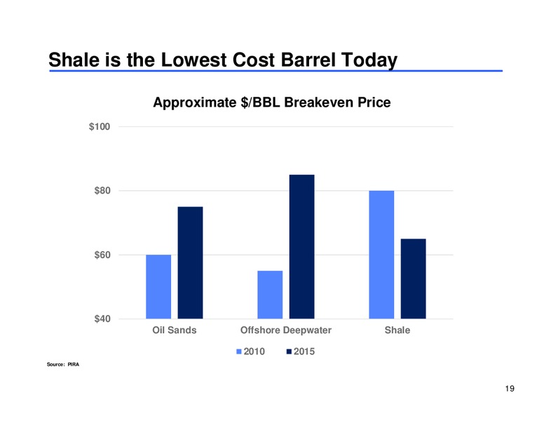 Analyst Day – Sunoco Logistics Partners L.P. – slide 18