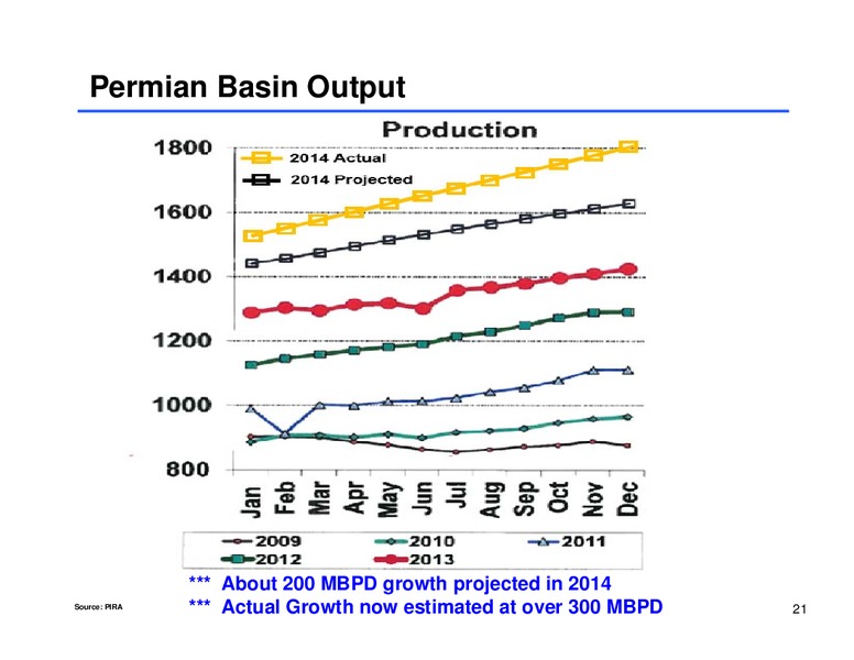 Analyst Day – Sunoco Logistics Partners L.P. – slide 20