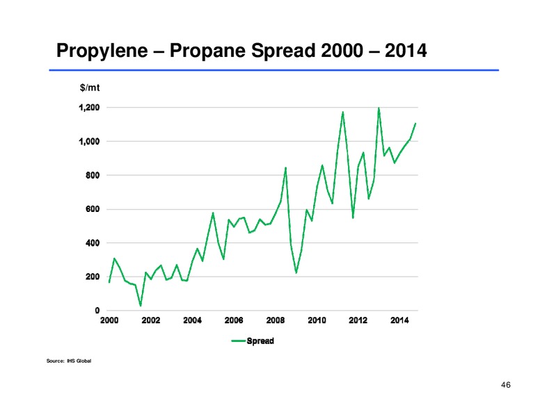 Analyst Day – Sunoco Logistics Partners L.P. – slide 45