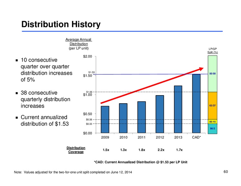 Analyst Day – Sunoco Logistics Partners L.P. – slide 59