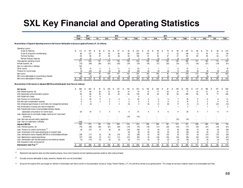 Analyst Day – Sunoco Logistics Partners L.P. – slide 67