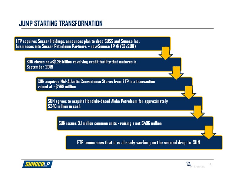 Wells Fargo Securities 2014 Energy Symposium – Sunoco Logistics Partners L.P. – slide 2