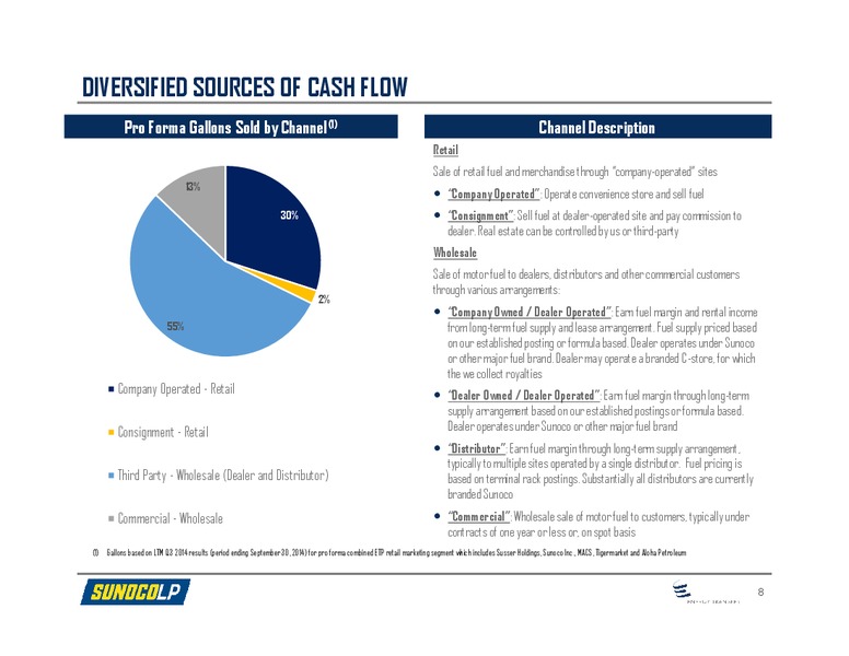 Wells Fargo Securities 2014 Energy Symposium – Sunoco Logistics Partners L.P. – slide 6