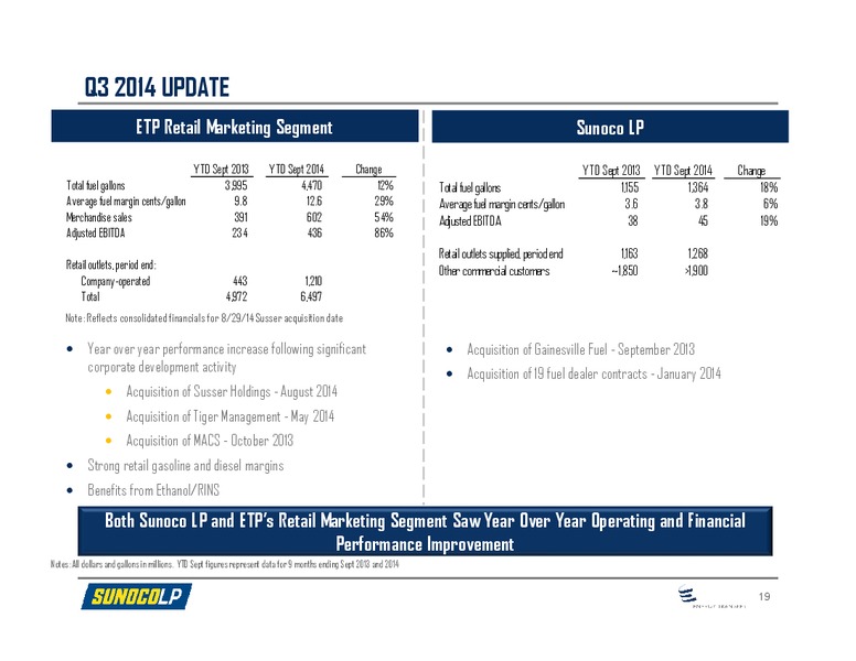 Wells Fargo Securities 2014 Energy Symposium – Sunoco Logistics Partners L.P. – slide 17