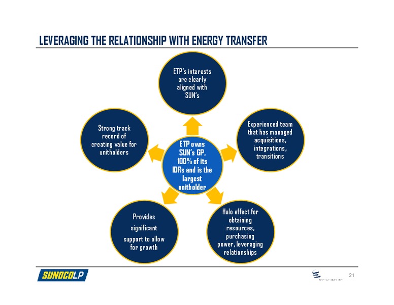 Wells Fargo Securities 2014 Energy Symposium – Sunoco Logistics Partners L.P. – slide 19