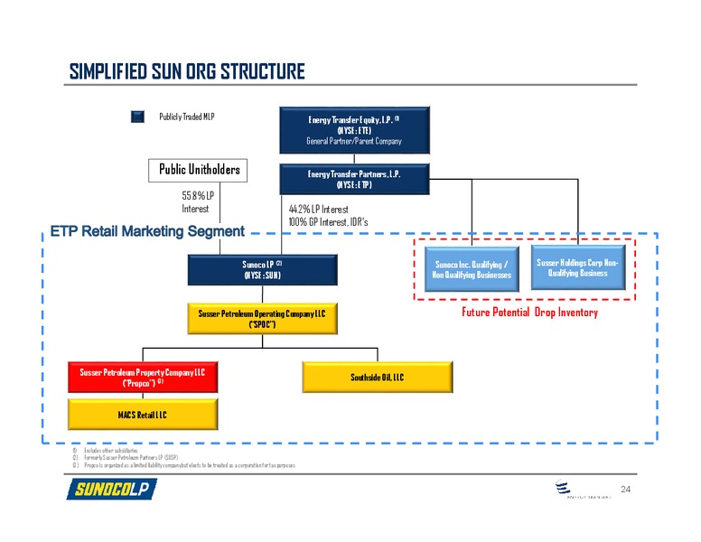 Wells Fargo Securities 2014 Energy Symposium – Sunoco Logistics Partners L.P. – slide 22