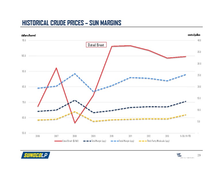 Wells Fargo Securities 2014 Energy Symposium – Sunoco Logistics Partners L.P. – slide 27