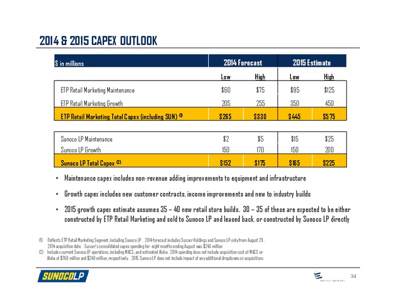 Wells Fargo Securities 2014 Energy Symposium – Sunoco Logistics Partners L.P. – slide 32