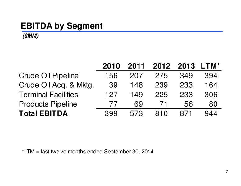 Wells Fargo Securities Energy Symposuim – Sunoco Logistics Partners L.P. – slide 6