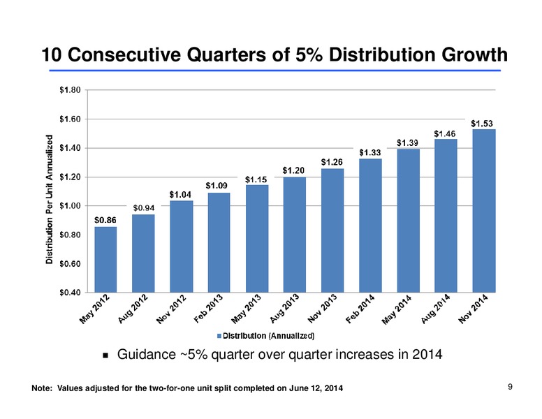 Wells Fargo Securities Energy Symposuim – Sunoco Logistics Partners L.P. – slide 8