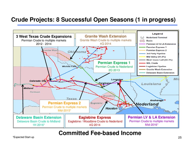 Wells Fargo Securities Energy Symposuim – Sunoco Logistics Partners L.P. – slide 24