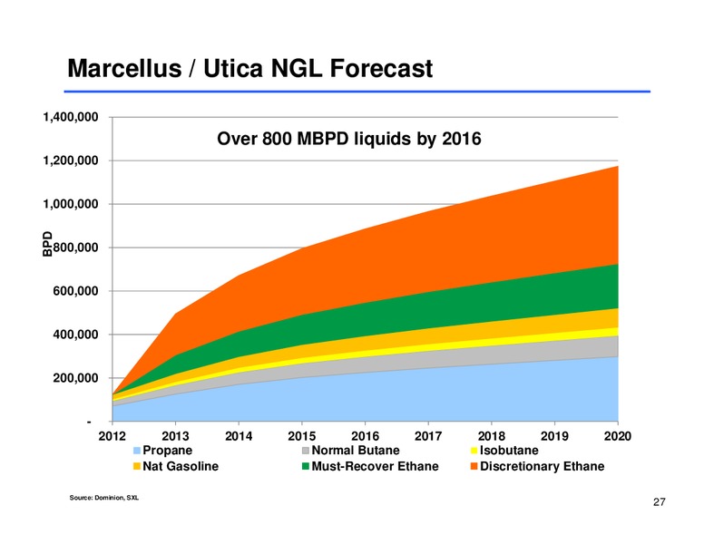 Wells Fargo Securities Energy Symposuim – Sunoco Logistics Partners L.P. – slide 26