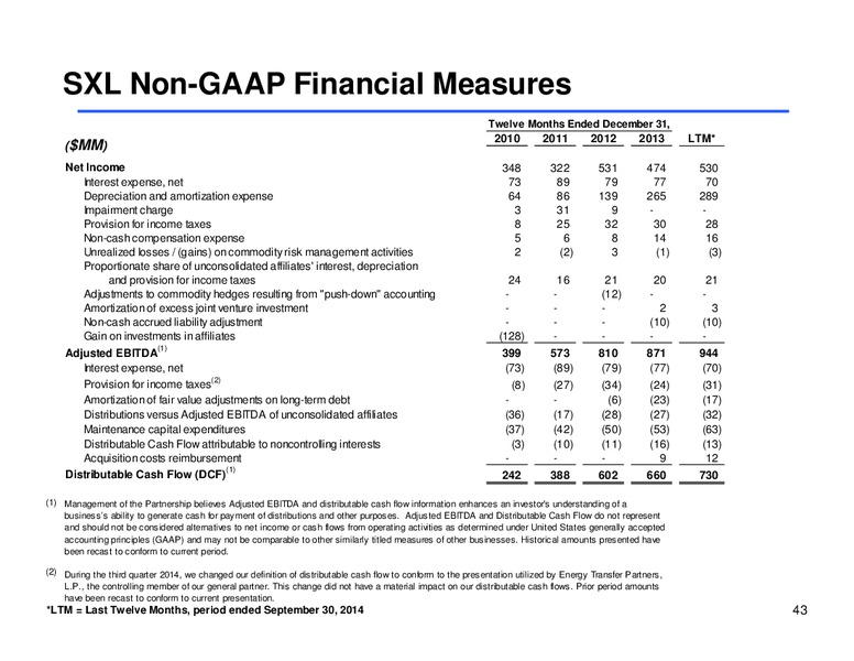 Wells Fargo Securities Energy Symposuim – Sunoco Logistics Partners L.P. – slide 42