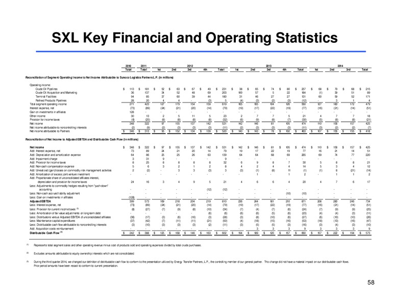 Wells Fargo Securities Energy Symposuim – Sunoco Logistics Partners L.P. – slide 57