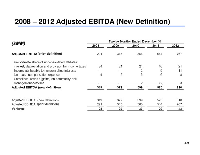 WELLS FARGO SECURITIES NYSE 2013 MLP PIPELINE & ENERGY SYMPOSIUM – Sunoco Logistics Partners L.P. – slide 27