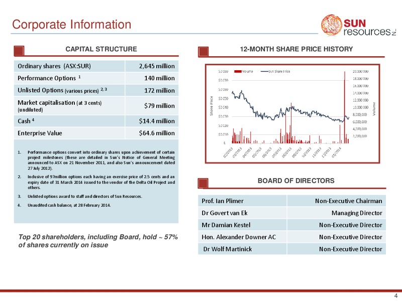 INVESTOR PRESENTATION – Sun Resources Nl – slide 3